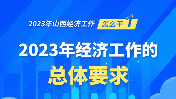 【海报】“1+7”！2023年山西经济工作这么干