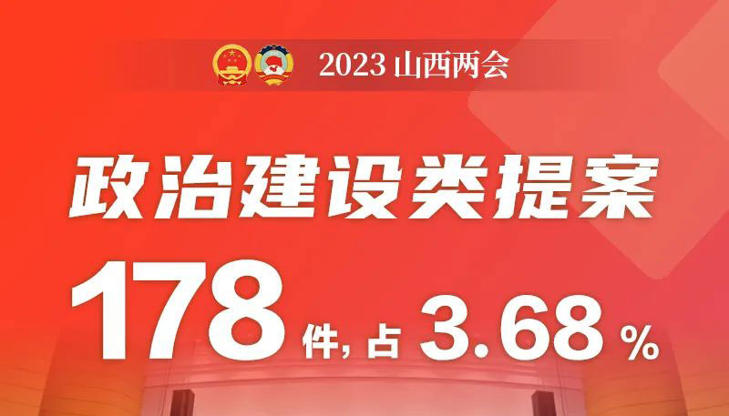 十二届省政协4838件提案全部办复