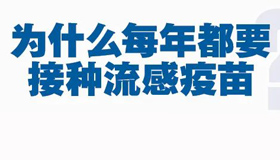 【海报】 关于流感疫苗，这些知识你需要知道