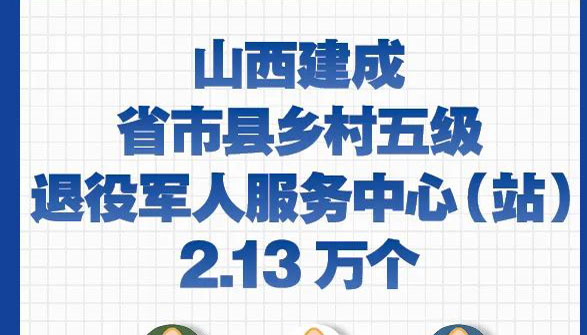 山西建成退役军人服务中心(站)2.13万个