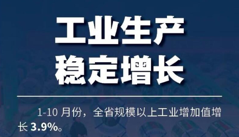 【海报】持续回升向好！1-10月山西经济成绩单公布