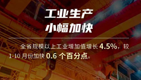 【海报】数读1至11月山西经济运行情况