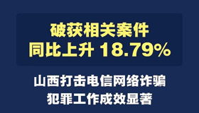 【图解】山西打击电信网络诈骗犯罪工作成效显著