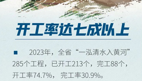 【海报】读懂2023年山西生态环境“成绩单”